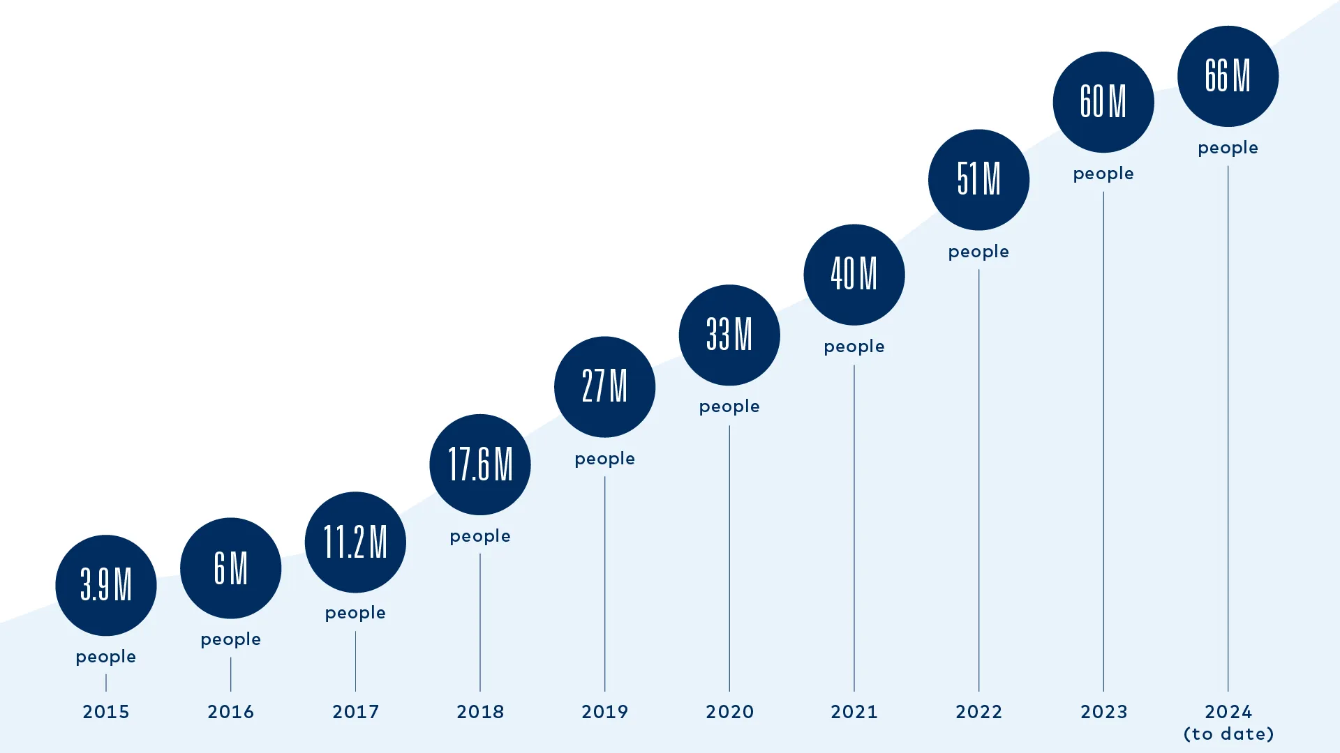 2024-5-23 Scaling Infographic-02