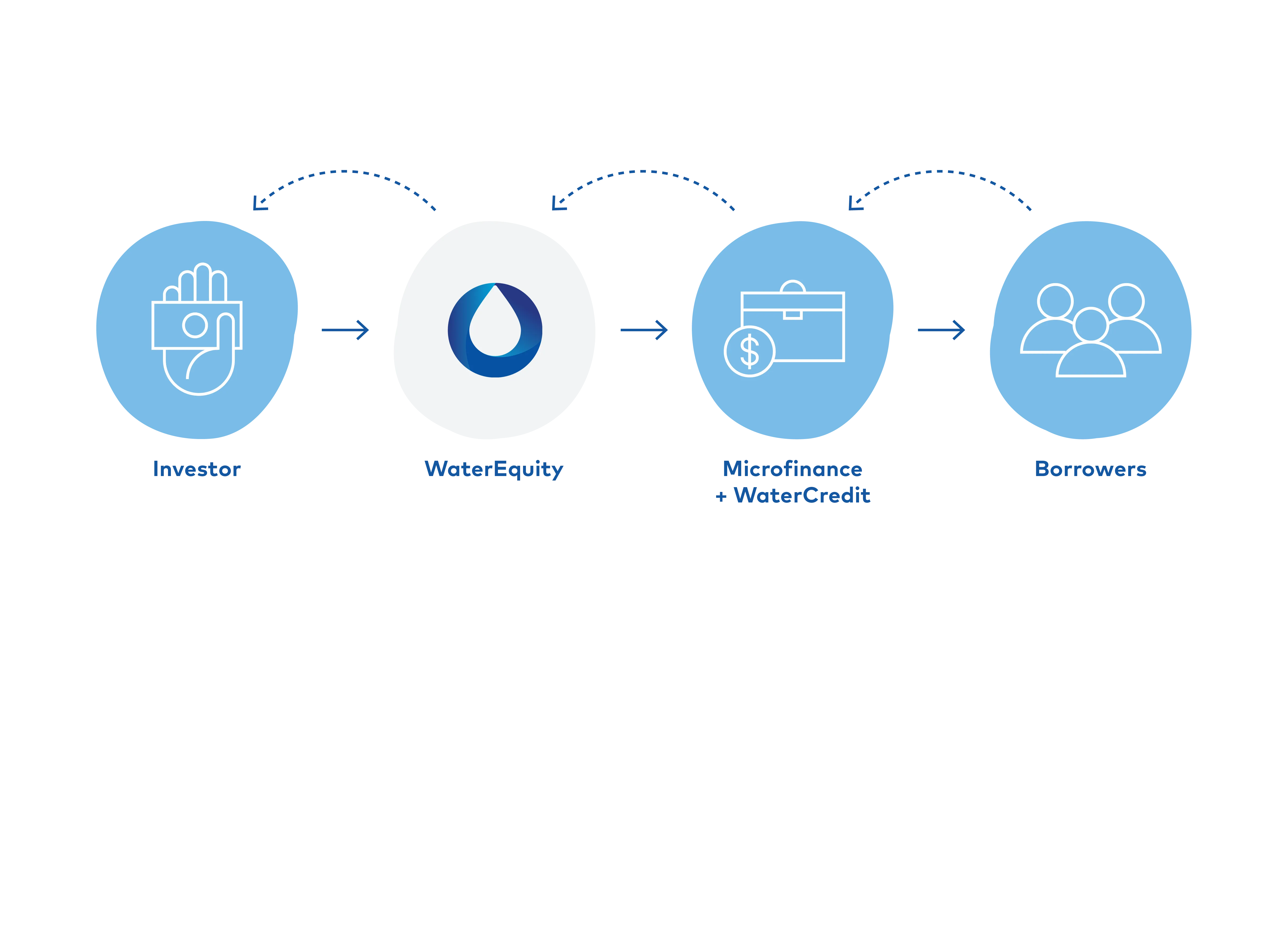 Waterorg_Solutions_WaterEquity_Infographic-1.png