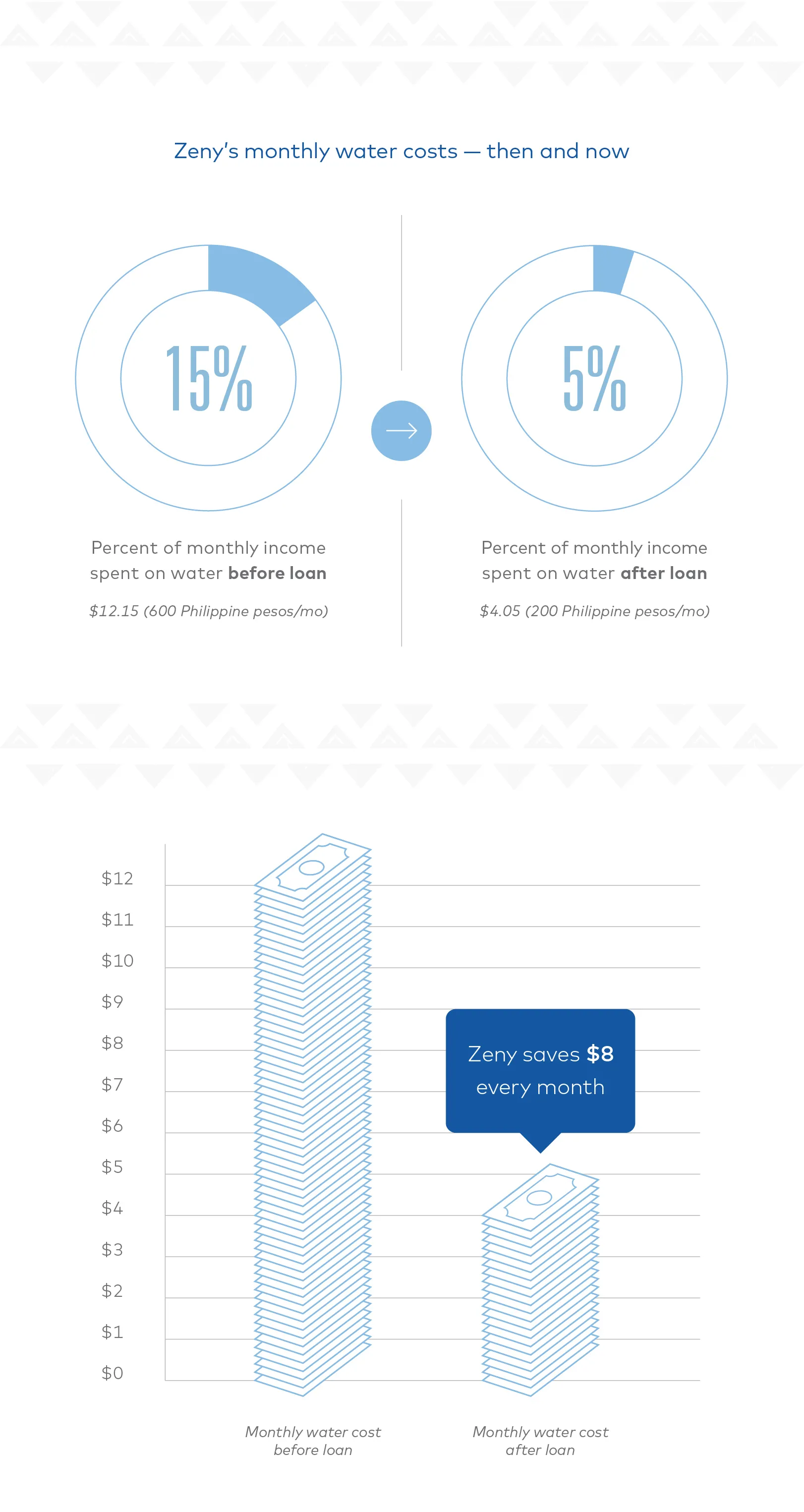 Waterorg_All-Stories_Zeny-Infographic.jpg