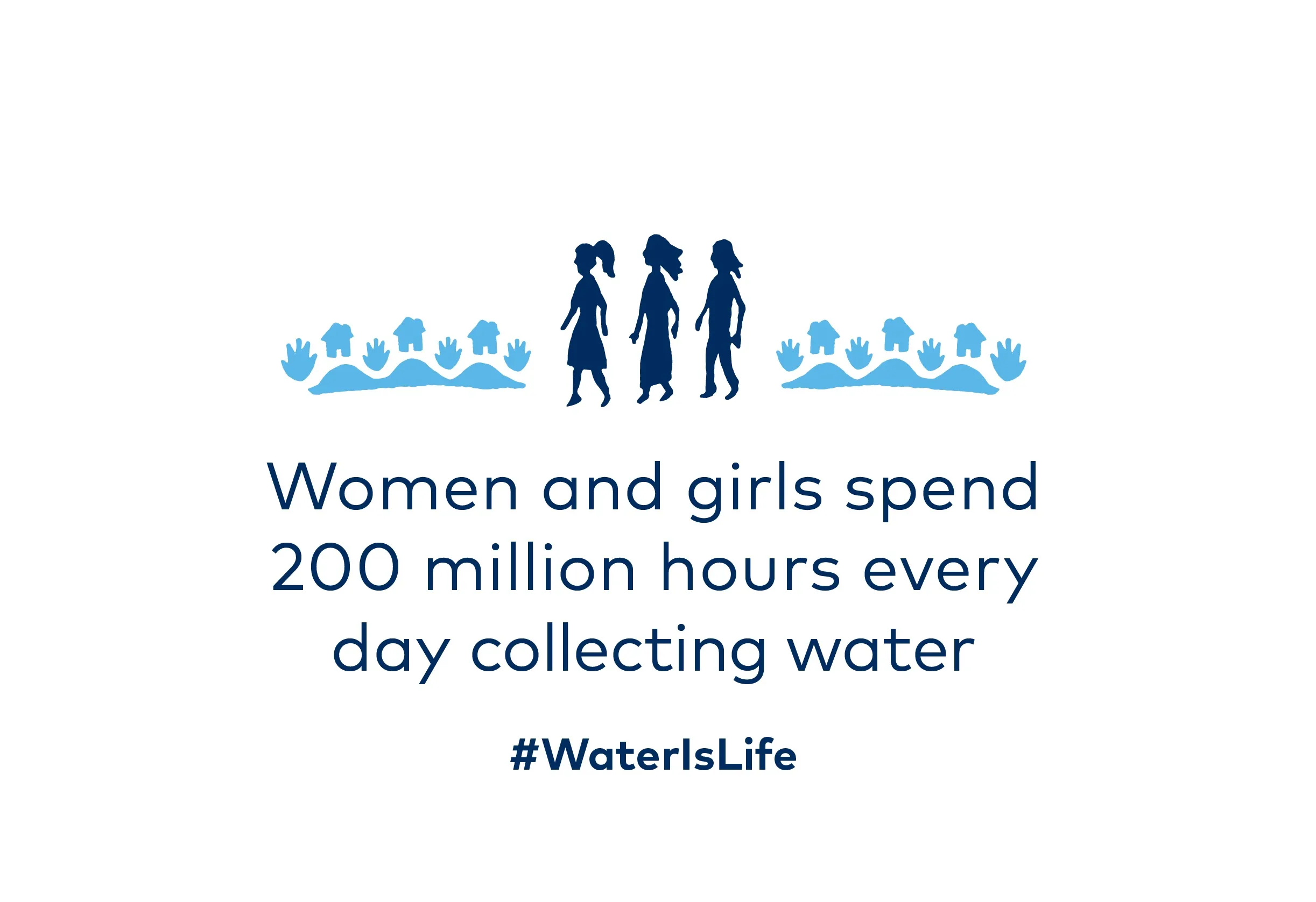 Women and girls spend 200 million hours every day collecting water.